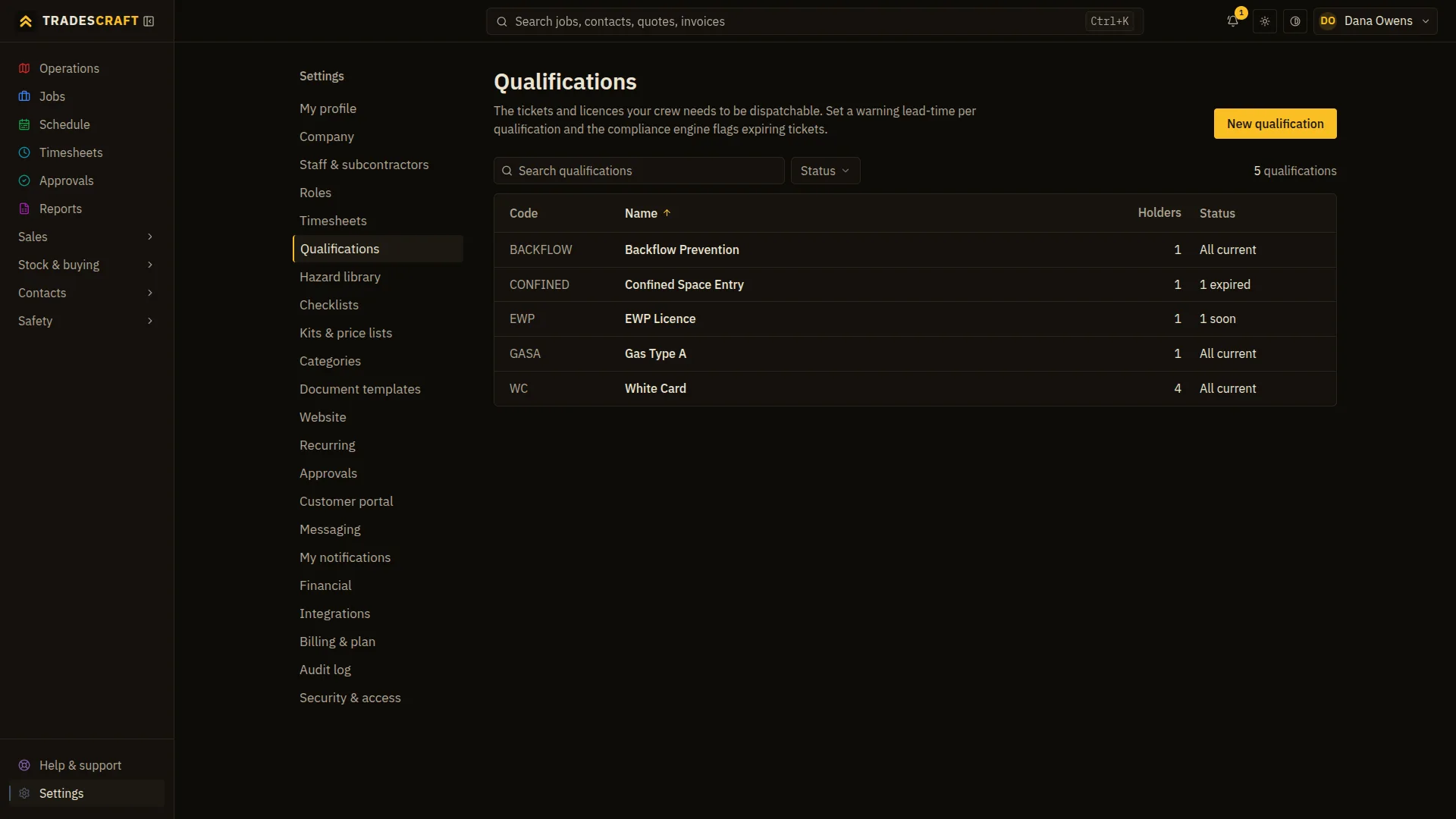 The Tradescraft qualifications list showing each ticket's code, name, number of holders and status - one expired, one expiring soon, the rest current