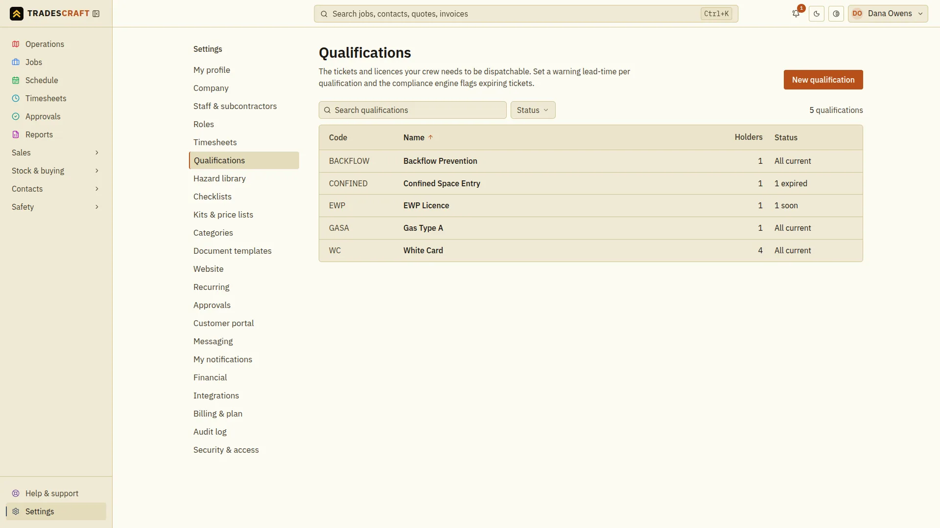 The Tradescraft qualifications list showing each ticket's code, name, number of holders and status - one expired, one expiring soon, the rest current